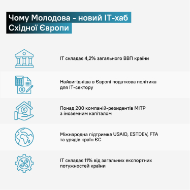 Українське ІТ шукає можливості. Moldova Innovation Technology Park – перспективний хаб Східної Європи /Фото 5