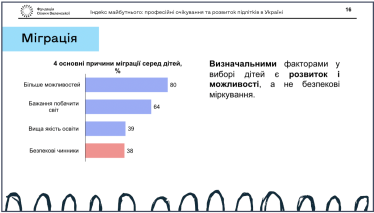 міграція діти підлітки /Дослідження «Індекс майбутнього: професійні очікування та розвиток підлітків в Україні» Фундації Олени Зеленської