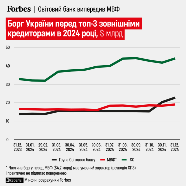 інфографіка Анастасія Решетнік