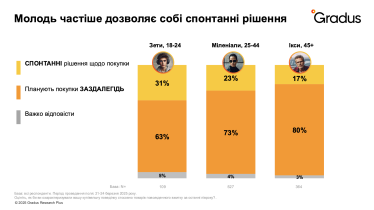 Стрес спонукає українців більше інвестувати у власне здоровʼя – дослідження /Фото 3