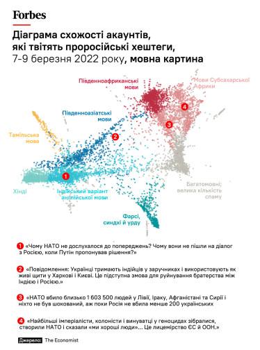 Росія розгорнула пропагандистське військо в Twitter. Але тепер перетягує на свій бік користувачів за межами Заходу. Ось як це працює /Фото 1