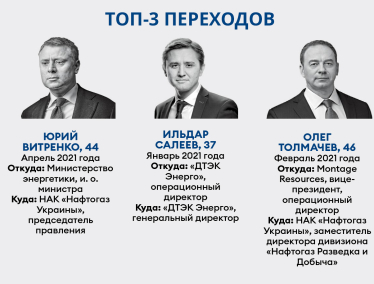 Рейтинг зарплат 2021 /Фото 5