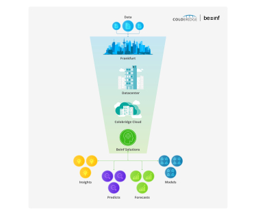 Екосистема сервісів Colobridge & BeInf