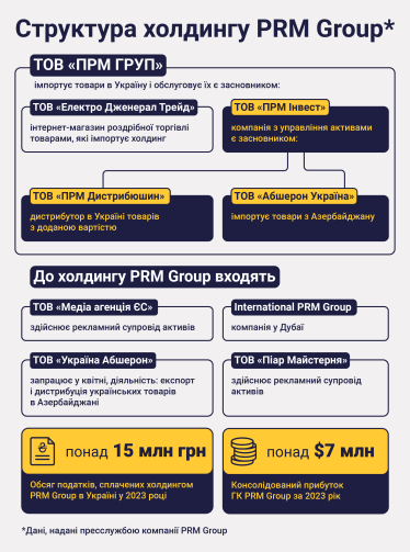Бачимо можливості для прозорого бізнесу в Україні. Як холдинг PRM Group розвивається під час війни. Інтервʼю із засновником /Фото 1