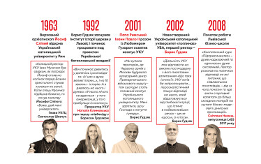 Інфографіка Леонід Лукашенко