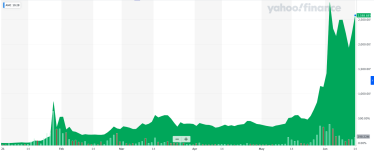 Фондова біржа перетворилася на супермаркет жадібності. Чому акції збиткових компаній ростуть на тисячі відсотків /Фото 4