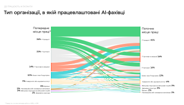 исследование ИИ-рынка AI House