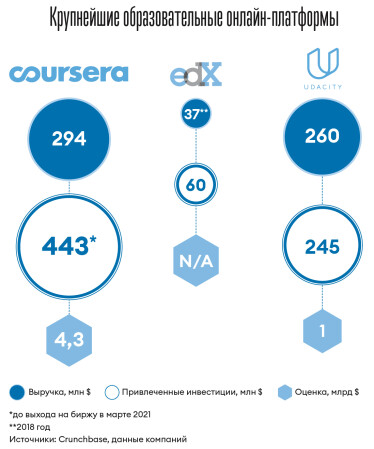 Иван Примаченко создал образовательную платформу на 1,5 млн слушателей. Как он превращает социальный проект в бизнес /Фото 1