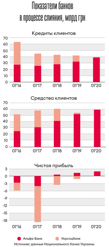 Инфографика Леонид Лукашенко