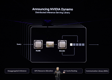 Dynamo, NVIDIA, операционная система /Getty Images