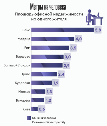 Инфографика Леонид Лукашенко
