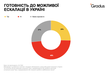 Работники хотят четкого плана действий от руководства из-за угрозы России. Инструмент, который поможет подготовиться бизнесу /Фото 1