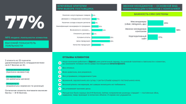 Измерение лояльности клиентов – простая метрика, которая увеличит прибыль компании. Как это работает /Фото 1