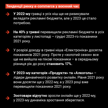 Тенденції ринку e-commerce у воєнний час