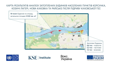 От подрыва ГЭС пострадали не менее 19 000 домов в Новой Каховке и соседних селах – KSE /Фото 1