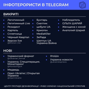 Инфотеррористы. У пророссийских Telegram-каналов в Украине уже 4,2 млн подписчиков, а на рост потрачено всего $850 000. Как так получилось? /Фото 1