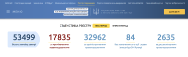 Реестр нарушителей, НАПК