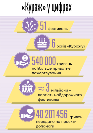 Інфографіка Леонід Лукашенко