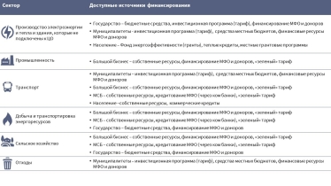 Перехід економіки в «зелену» — неминучий. Як за це заплатить кожен українець /Фото 3