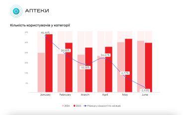 e-commerce в Украине