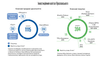 Інфографіка Леонід Лукашенко