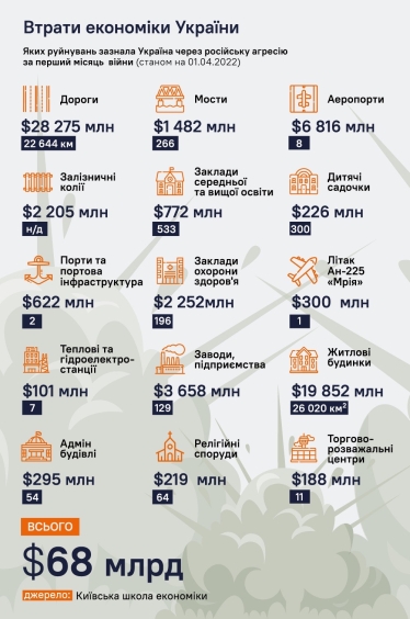 П'ять способів посадити Путіна на лаву підсудних та як змусити Росію заплатити за зруйновану економіку. Інтерв'ю з міністром юстиції Денисом Малюською /Фото 1
