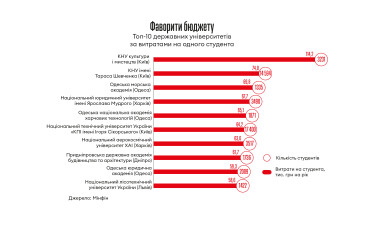 Інфографіка Леонід Лукашенко