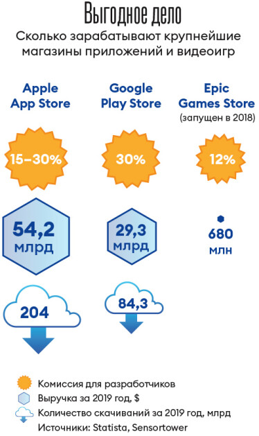 Инфографика Леонид Лукашенко