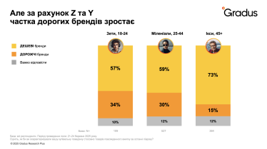 Стрес спонукає українців більше інвестувати у власне здоровʼя – дослідження /Фото 2