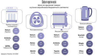 Інфографіка Леонід Лукашенко