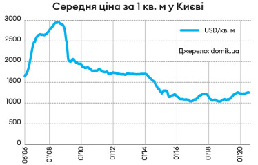 Інфографіка Леонід Лукашенко