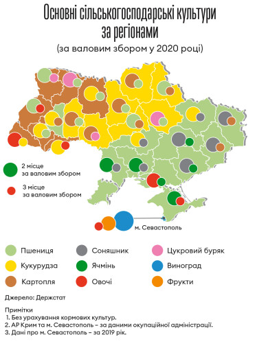 Інфографіка Леонід Лукашенко