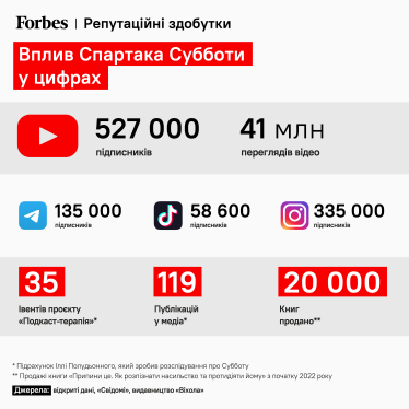 Психолог, психотерапевт, психіатр. Спартака Субботу звинувачують у недоброчесності. Які наслідки чекають на наймедійнішого психолога-інфлюенсера /Фото 1