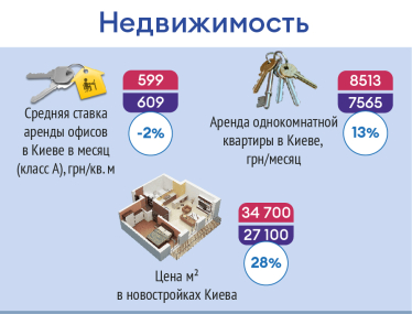Явление этого года – инфляция. Как сильно за 2021-й подорожала ваша жизнь /Фото 3