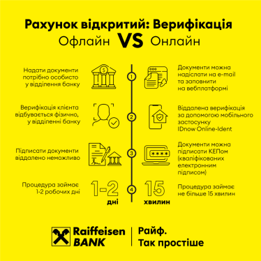 Війна та гроші. Як банкінг на відстані став рятівним колом корпоративного бізнесу&amp;nbsp; /Фото 3