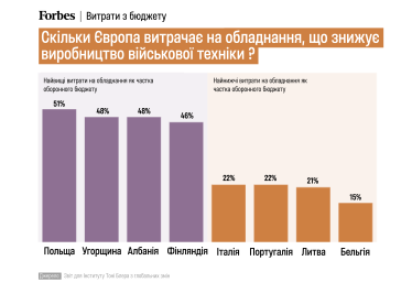 Отчет для Института Тони Блера