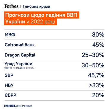 Обратно в 90-е? Экономика может потерять до 50%. Значит ли это, что украинцы обеднеют вдвое /Фото 2