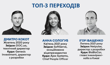 Рейтинг зарплат 2021 /Фото 13