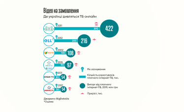 Інфографіка Леонід Лукашенко