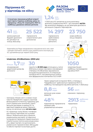 Підтримка ЄС