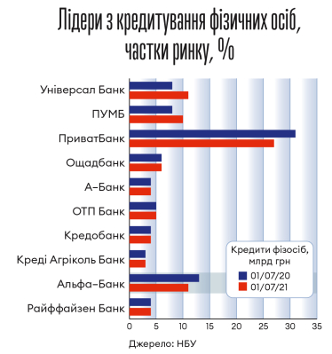Інфографіка Леонід Лукашенко