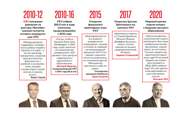 Инфографика Леонид Лукашенко
