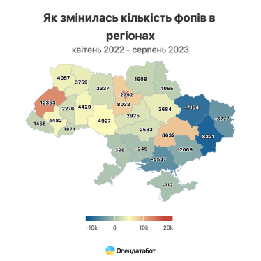 Кількість ФОПів в Україні перевищила 2 млн. Приріст малих і середніх бізнесів бʼє довоєнні рекорди /Фото 2