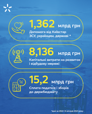 «Київстар»