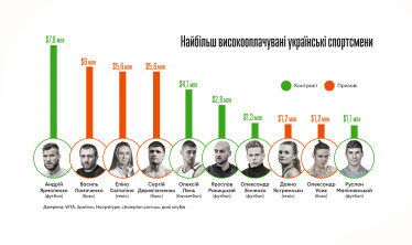 Інфографіка Леонід Лукашенко