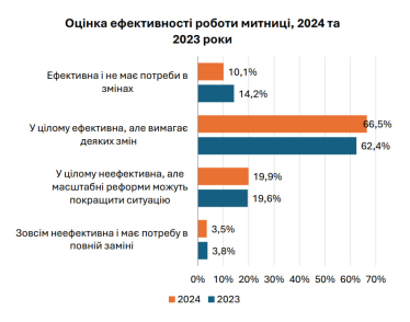 Рівень «сірого імпорту» в Україні скоротився до рекордних 11,6% – ДМС /Фото 2