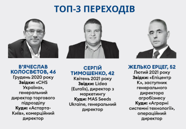 Рейтинг зарплат 2021 /Фото 3