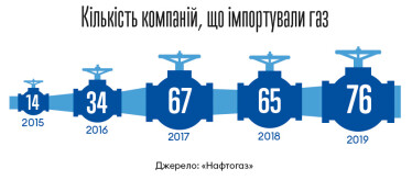 Інфографіка Леонід Лукашенко