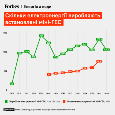 Миллиарды из воды. Рекордное половодье-2023 принесло гидроэнергетике дополнительные доходы. Кто из предпринимателей выжал максимум /Фото 1