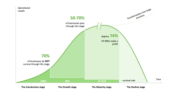 Как после войны Украина должна восстанавливать экономику и бизнес. Большое исследование /Фото 5